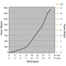 Automaxx 1500W Hybrid Power System Power Curve