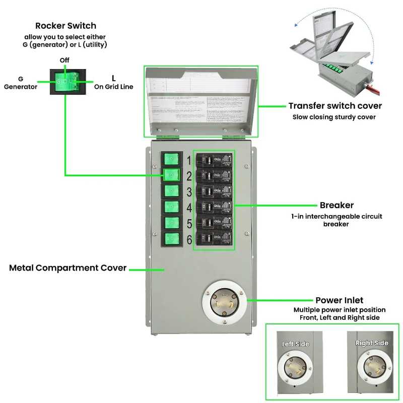 Natures Generator Elite Gold PE System Transfer Switch4