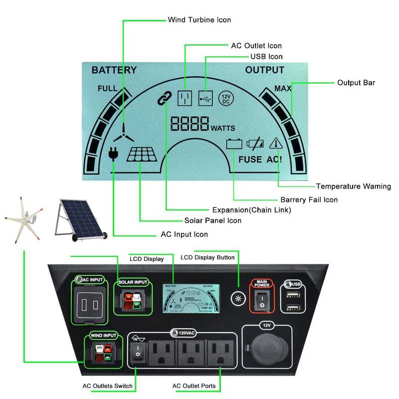 Natures Generator Elite Platinum Portable Solar Generator Panel