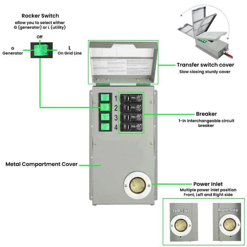 Natures Generator Gold PE System Portable Solar Generator Transfer Switch2