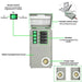 Natures Generator Platinum PE System Transfer Switch3